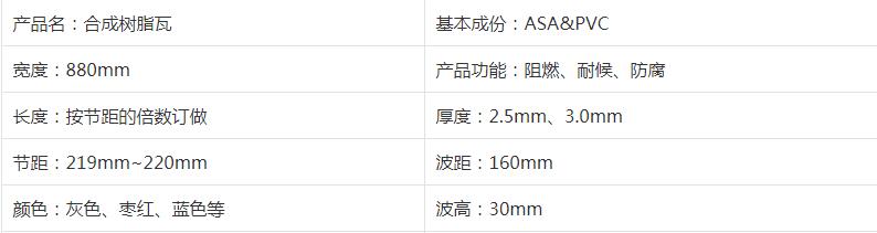 仿古合成树脂瓦作为新型建材，厉害了我的市场！